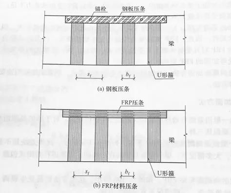 粘貼鋼板壓條-1004006（粘貼鋼板加固混凝土構件工藝流程包括以下幾個步驟） 鋼結構鋼結構停車場施工 第5張