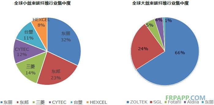 碳纖維制造廠商排行榜 結構砌體施工 第5張