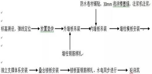 泡沫混凝土回填施工方案及流程（泡沫混凝土回填施工安全操作規程） 結構工業裝備設計 第4張