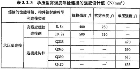 普通螺栓抗剪承載力計算方法（普通螺栓的抗剪承載力計算） 裝飾幕墻設計 第3張