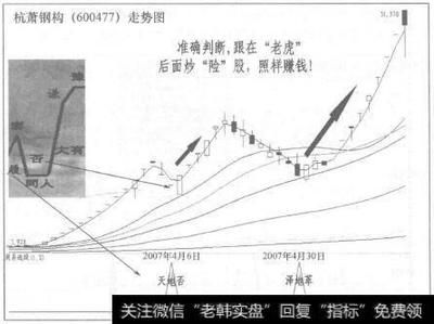 鋼結構賺錢不（鋼結構行業未來發展趨勢） 鋼結構異形設計 第4張