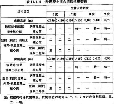 建筑結構抗震設計 結構砌體設計 第4張