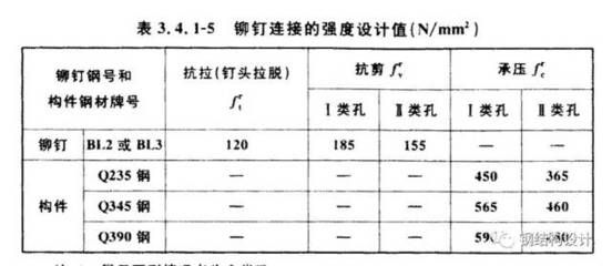 螺栓的抗剪強度設計值（普通螺栓和高強度螺栓的抗剪強度設計值的國際標準） 鋼結構玻璃棧道設計 第3張