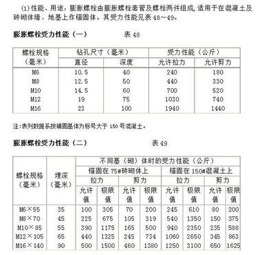 螺栓抗剪承載力設計值表格（螺栓抗剪承載力設計值是工程設計中的重要參數） 結構砌體施工 第3張