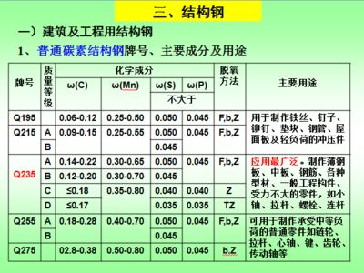 普通碳素結構鋼按什么分等級（專業用鋼與普通碳素鋼的區別） 結構工業鋼結構施工 第2張