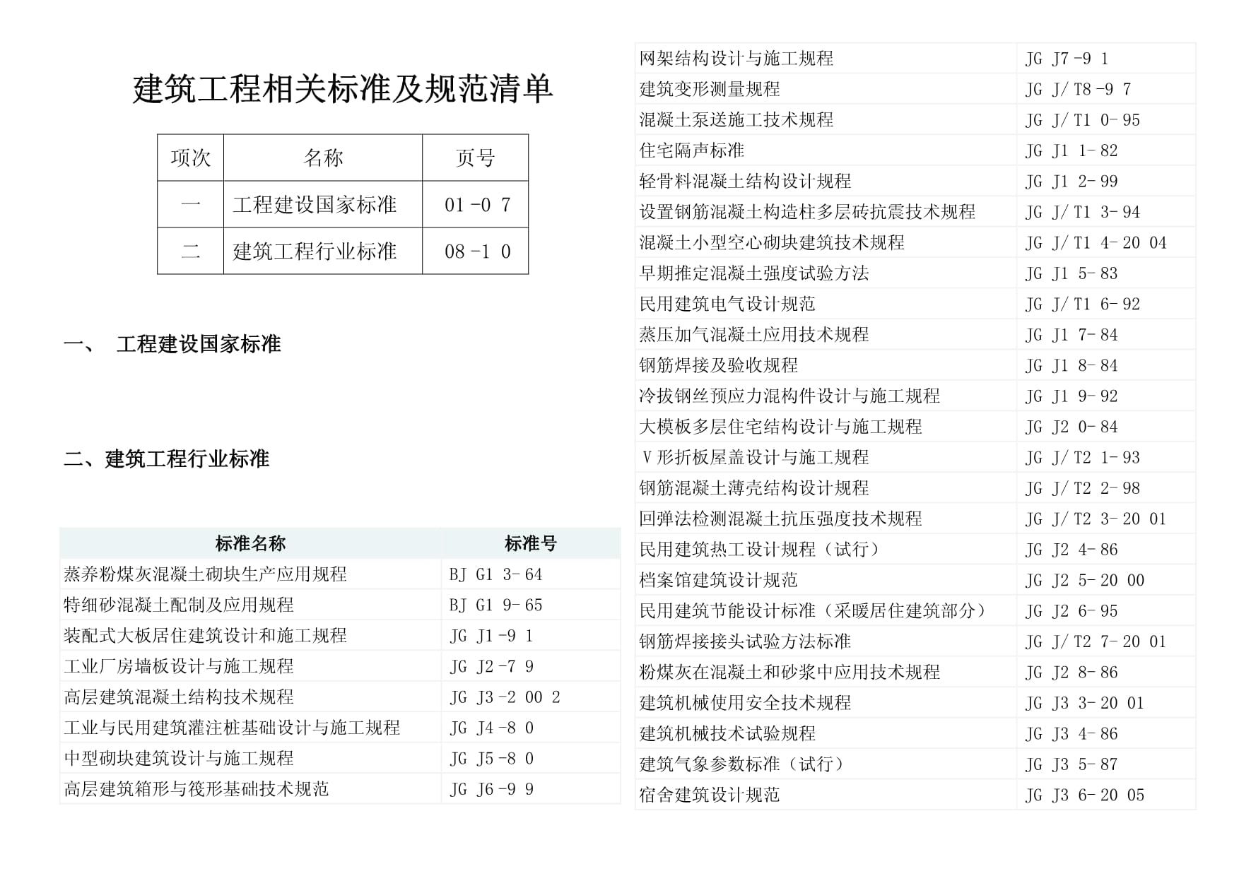 網架結構設計與施工規程JGJ7最新版本 結構砌體設計 第5張