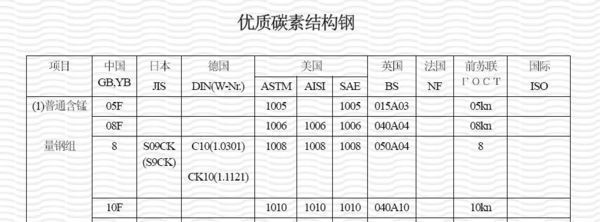 碳素結構鋼的標準（碳素結構鋼的標準包括以下幾個方面包括以下幾個方面） 北京加固設計 第3張