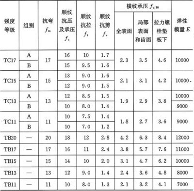 螺栓的抗剪強度表（不同材質螺栓抗剪性能比較，螺栓性能等級與成本關系） 結構工業裝備設計 第4張