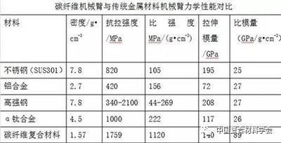 碳纖維復合材料公司招聘（碳纖維復合材料公司招聘信息） 建筑消防施工 第5張