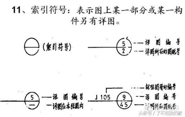 新手怎樣看鋼結構圖紙 詳圖（cad鋼結構圖紙標注解析，新手快速看懂鋼結構圖紙） 北京鋼結構設計 第1張