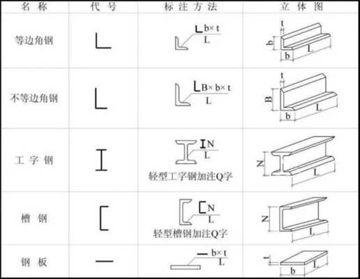 鋼結構制作圖紙（如何快速看懂鋼結構制作圖紙） 北京鋼結構設計 第3張