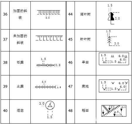 結構圖紙符號大全圖解 結構砌體設計 第4張