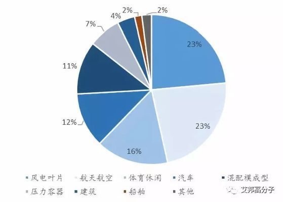 碳纖維成品的生產廠商 鋼結構網架施工 第2張