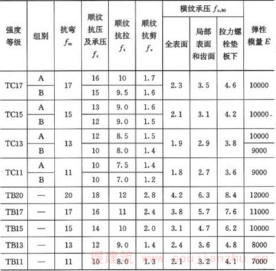 螺栓抗剪強度與抗拉強度關系 結構電力行業設計 第2張