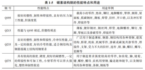 碳素結構鋼性能特點 鋼結構網架施工 第5張