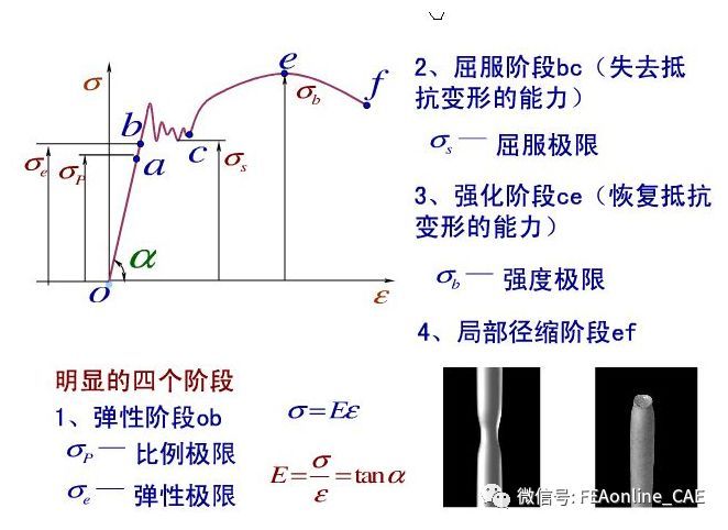 什么是低碳鋼的拉伸試驗（低碳鋼拉伸試驗的基本原理） 鋼結構蹦極設計 第5張