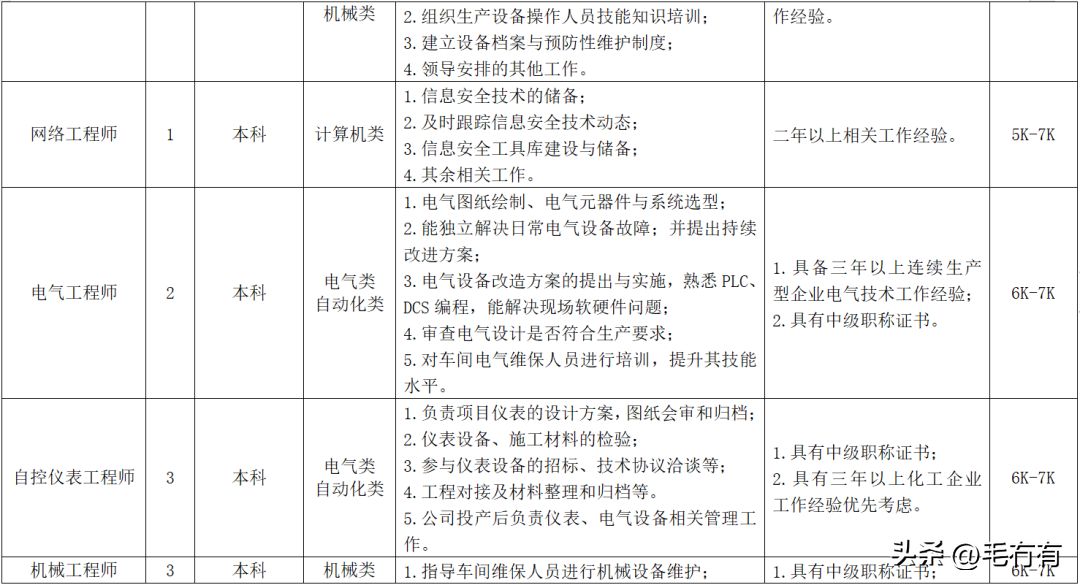 碳纖維公司招聘信息最新（2018年12月13日碳纖維公司招聘信息） 結構橋梁鋼結構施工 第3張