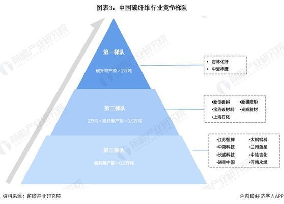 國內碳纖維最好的企業（國內碳纖維行業中的領軍企業包括光威復材和中復神鷹的上市公司） 裝飾幕墻設計 第5張