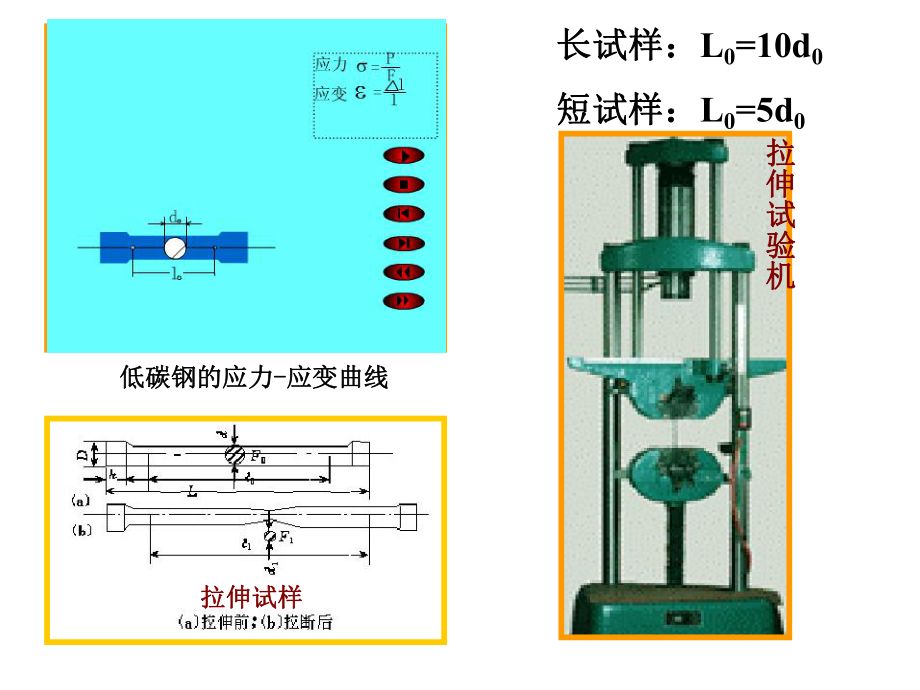 由低碳鋼拉伸試驗可得出材料哪些力學性能？ 結構工業鋼結構施工 第4張