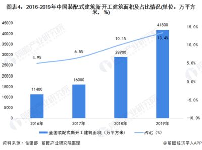 國內鋼結構建筑（鋼結構建筑發展前景如何？） 結構電力行業施工 第5張