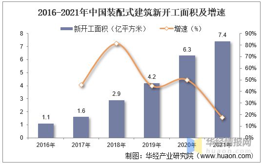 國內鋼結構建筑（鋼結構建筑發展前景如何？） 結構電力行業施工 第3張