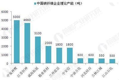 碳纖維生產廠家排名（目前市場上領先的碳纖維生產廠家排名） 鋼結構玻璃棧道設計 第4張