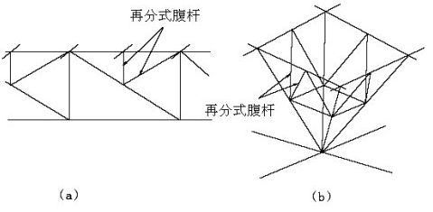 網架結構設計與施工規程JGJ7免費下載（網架結構設計與施工規程） 鋼結構蹦極設計 第3張