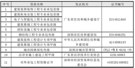 鋼結構資質要求的文件（鋼結構資質申請常見問題解答鋼結構資質升級策略）