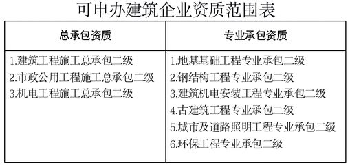 鋼結構資質要求的文件（鋼結構資質申請常見問題解答鋼結構資質升級策略） 北京鋼結構設計 第5張