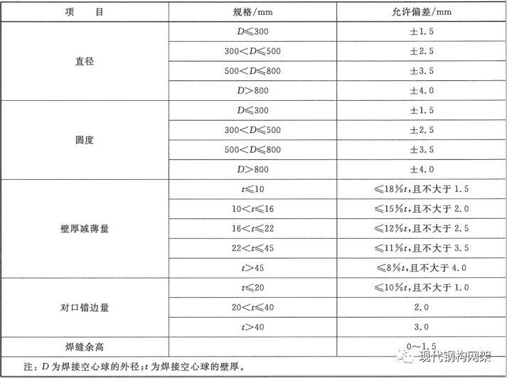 網架施工規范標準 北京加固施工 第1張