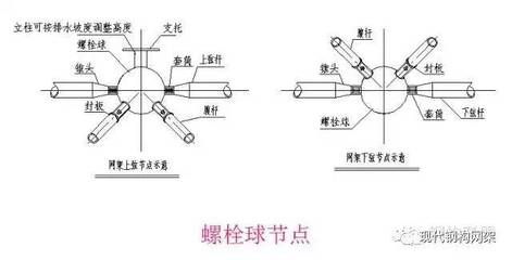 網架結構種類 北京網架設計 第3張