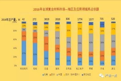 碳纖維十大企業（碳纖維企業環保措施對比碳纖維企業環保措施對比） 結構電力行業設計 第2張