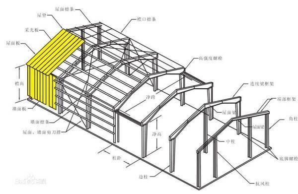 做鋼結構的 裝飾幕墻設計 第5張