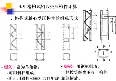 軸心受壓格構式綴板柱,柱高8米 鋼結構蹦極設計 第2張