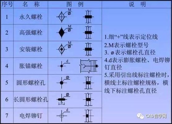 新手學看鋼結構圖紙的最快方法（鋼結構圖紙顯示） 結構機械鋼結構設計 第4張