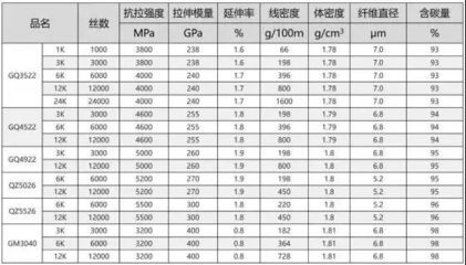 全球碳纖維公司排名（2018全球碳纖維公司排名） 結構橋梁鋼結構施工 第5張