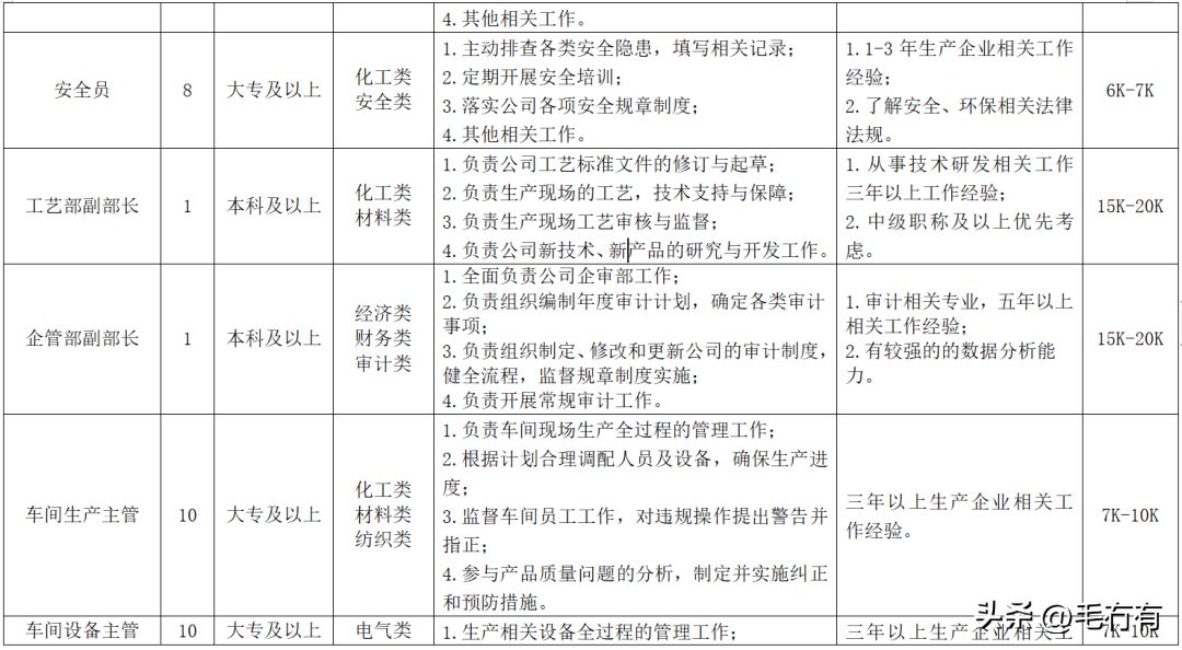 碳纖維招聘最新信息（深圳邦麥科技有限公司招聘碳纖維工藝工程師崗位要求） 結構框架施工 第4張