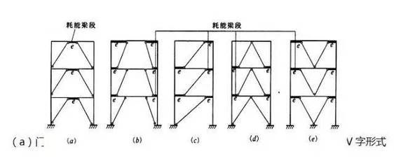 鋼結構柱子連接 結構地下室設計 第1張