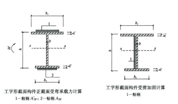 粘鋼加固工程量計算規則最新版 建筑方案施工 第1張