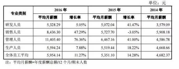 碳纖維廠工資待遇 建筑消防施工 第2張