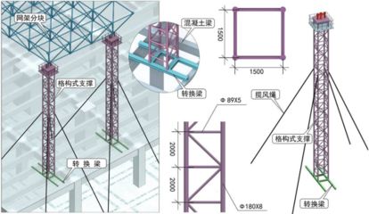 網架施工方案 還要做吊裝方案嗎 結構電力行業施工 第5張